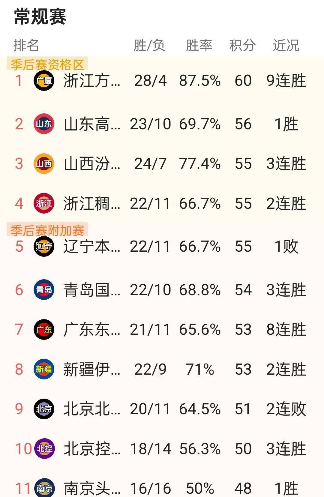 比赛空前激烈，多支球队积分争夺白热化的简单介绍