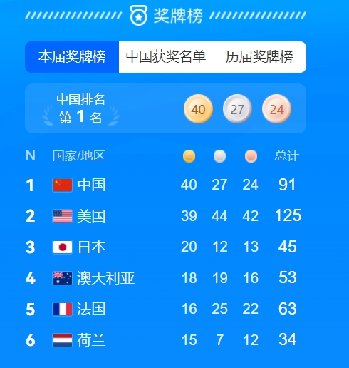 王者归来，运动员的金牌终极梦想