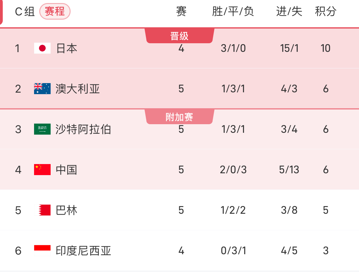 热那亚客场取胜，提升积分排名的简单介绍