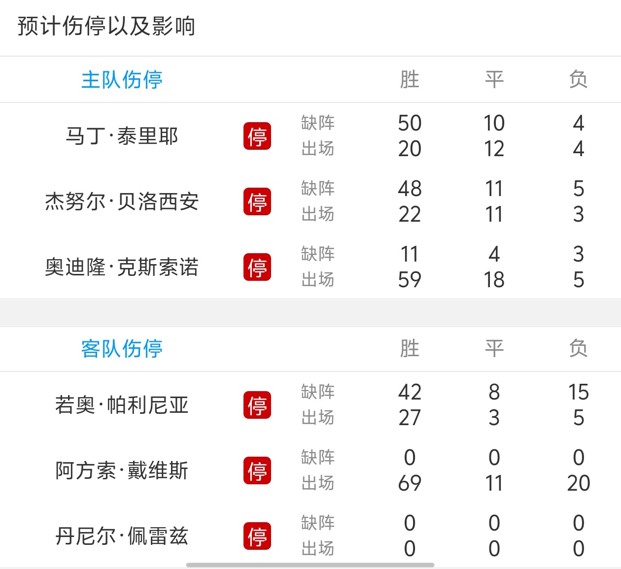 沃尔夫斯堡战平对手，难掩落后劣势的简单介绍