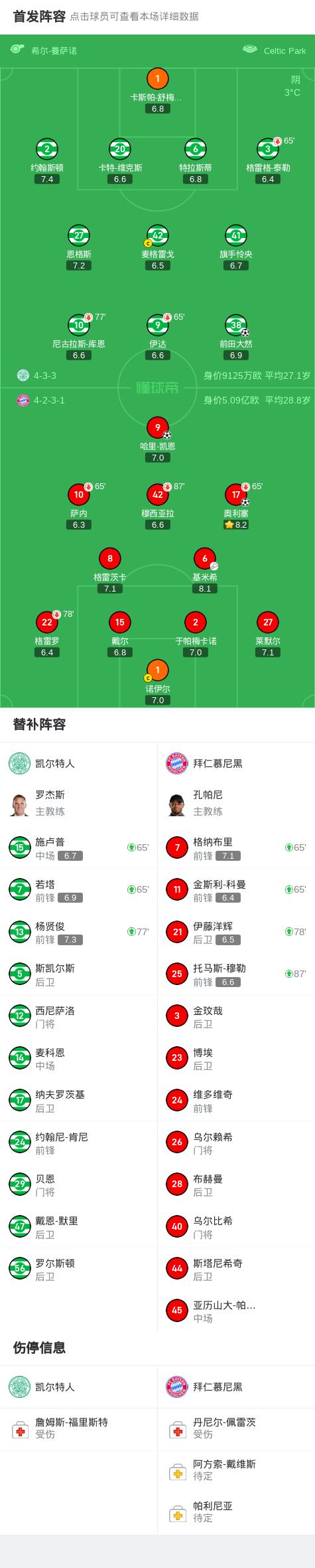 关于拜仁慕尼黑大胜维拉利尔，领跑小组积分榜的信息